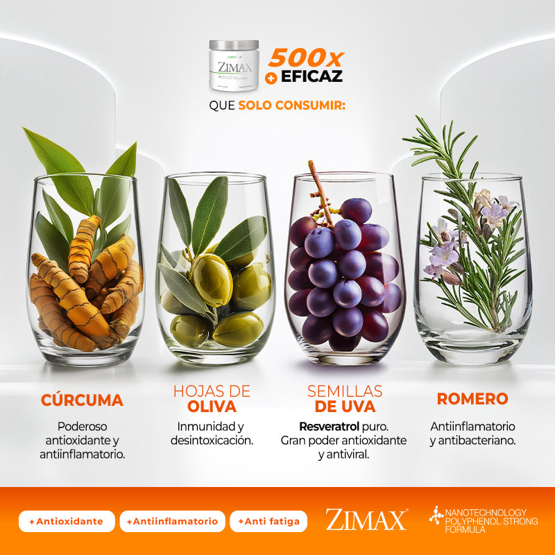 Zimax® antioxidante envase (Club Menopausia)
